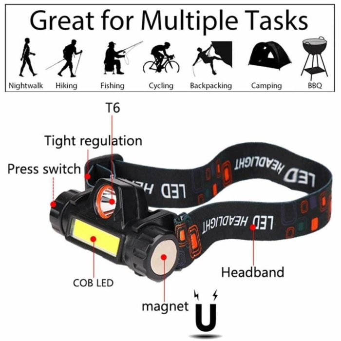 450lm Ultimate Headlamp - Image 2