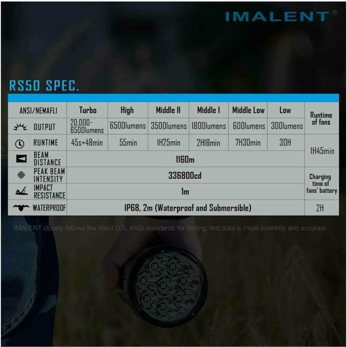 Imalent RS50, 20000lm, 1160m Throw - Image 20