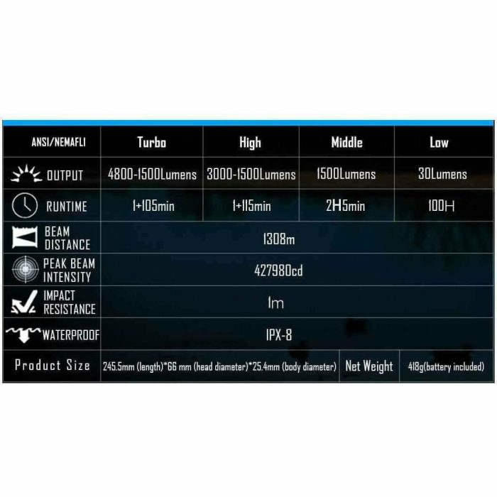 Imalent UT90 Kit 4800lumen, 1308m Throw - Image 13