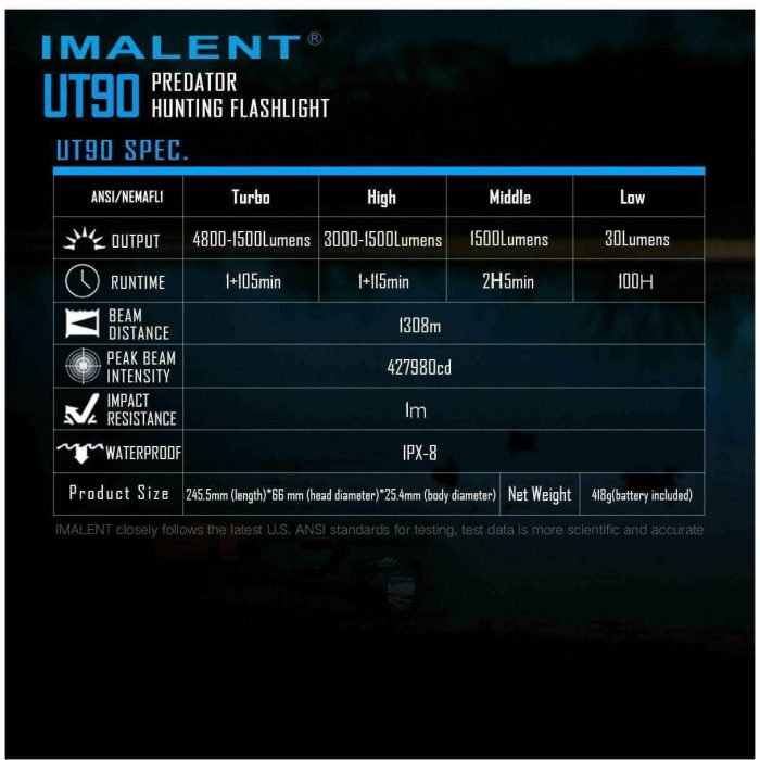 Imalent UT90 Kit 4800lumen, 1308m Throw - Image 10