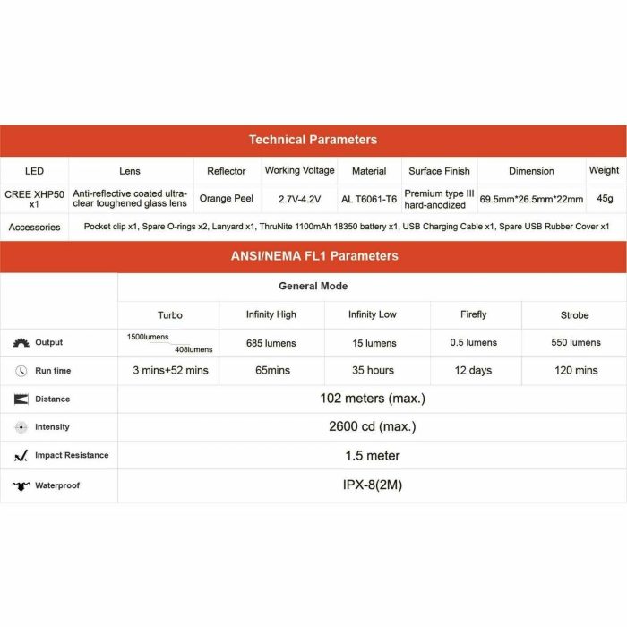 ThruNite T1 1500lm, 102m Throw - Image 6