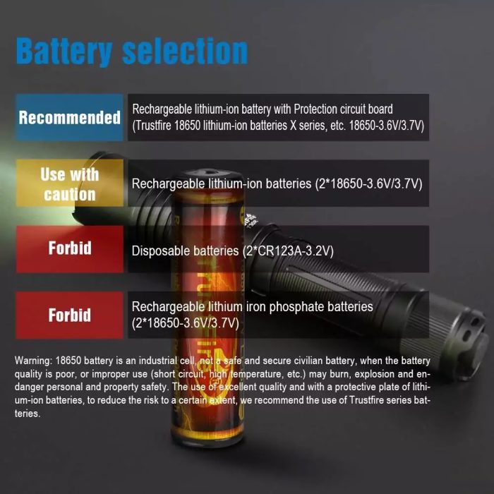 TrustFire T30R LEP, 460Lumen, 1100m Throw - Image 8